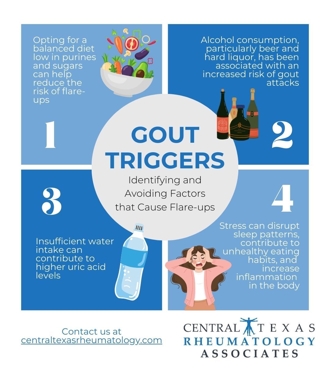 Gout Triggers Identifying and Avoiding Factors That Cause Flareups